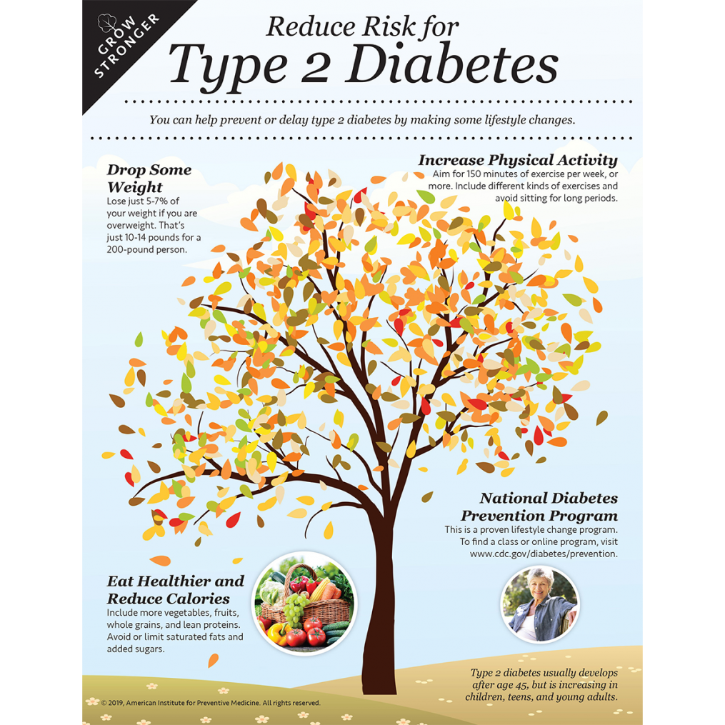 Grow Stronger – Reduce Risk for Type 2 Diabetes Poster – Well Warehouse