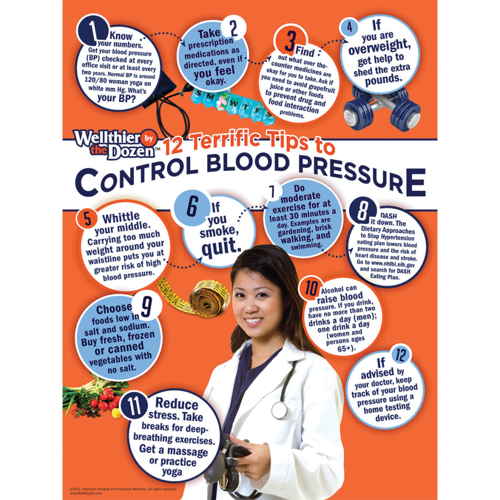 Wellthier by the Dozen™ – Control Blood Pressure Poster – Well Warehouse